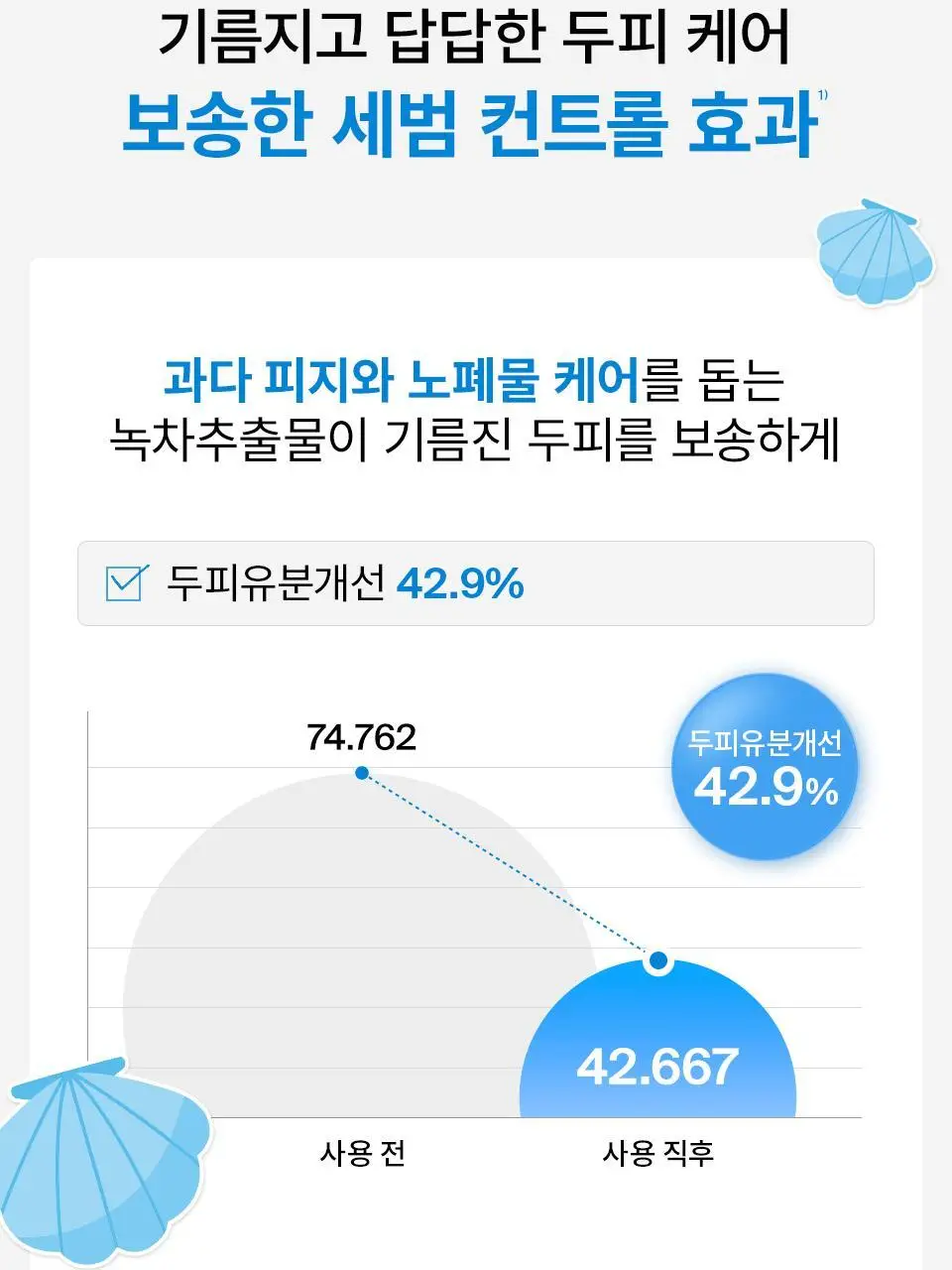 [포켓몬 에디션 | 리뉴얼] 닥터포헤어 에어로 쿨링 스프레이 100ml 더블 기획 상세페이지 14